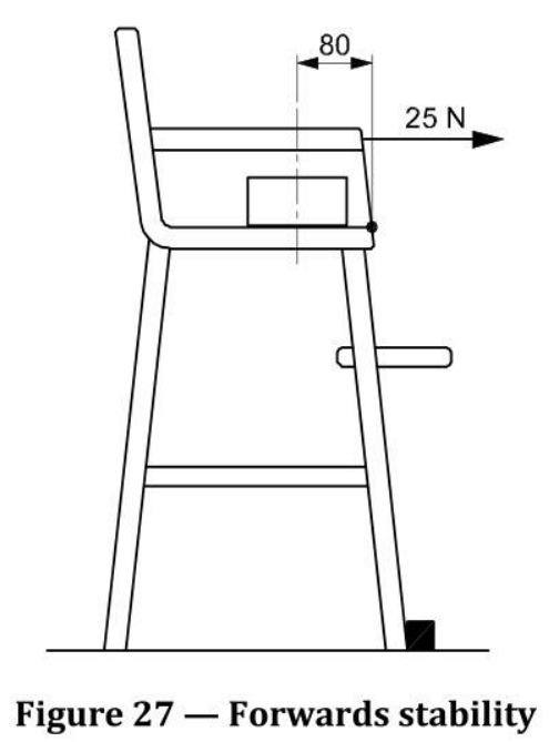 标准 Figure 27 前向稳定性