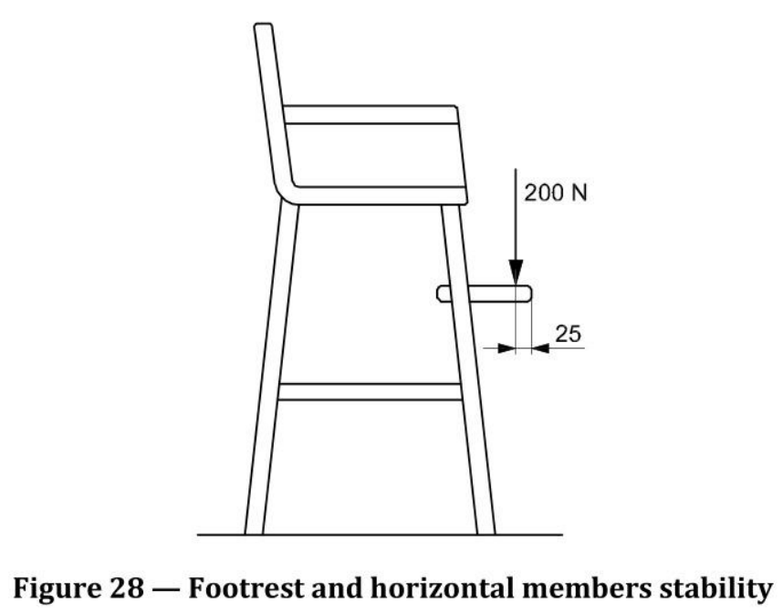 标准 Figure 28 脚托与水平构件稳定性