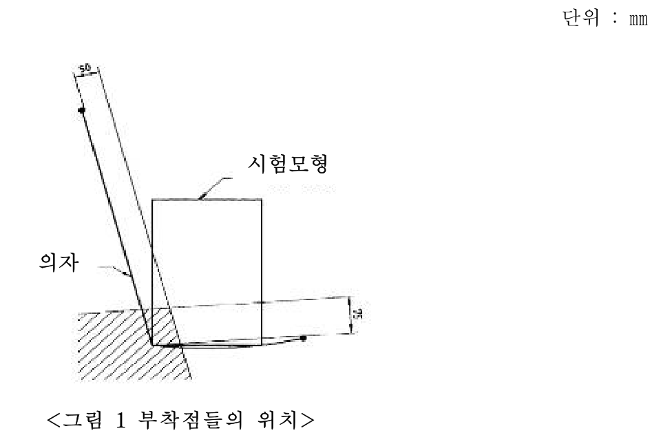 제1부 그림1 부착점들의위치（附着点位置）
