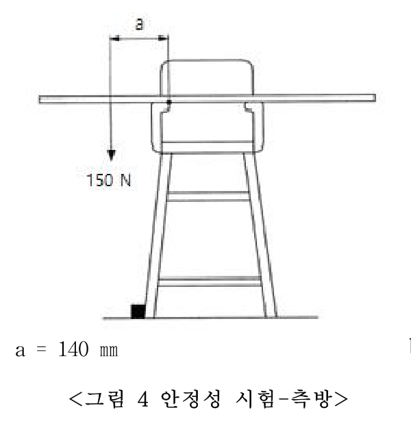 제1부 그림4 안정성시험-측방（稳定性试验-侧向）