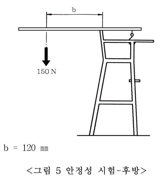 제1부 그림5 안정성시험-후방（稳定性试验-后向）