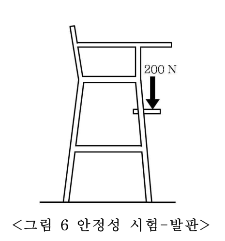 제1부 그림6 안정성시험-발판（稳定性试验-脚踏板）