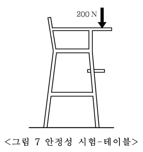 제1부 그림7 안정성시험-테이블（稳定性试验-餐盘）