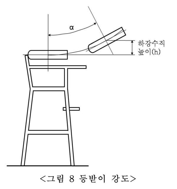 제1부 그림8 등받이강도（靠背强度）