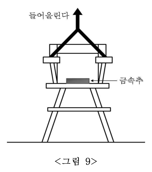 제1부 그림9（座面载荷试验）