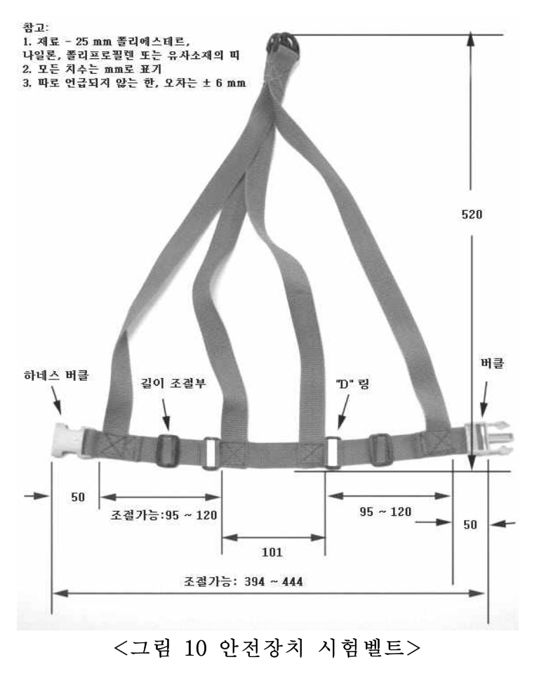 제1부 그림10 안전장치시험벨트（保护装置试验带）