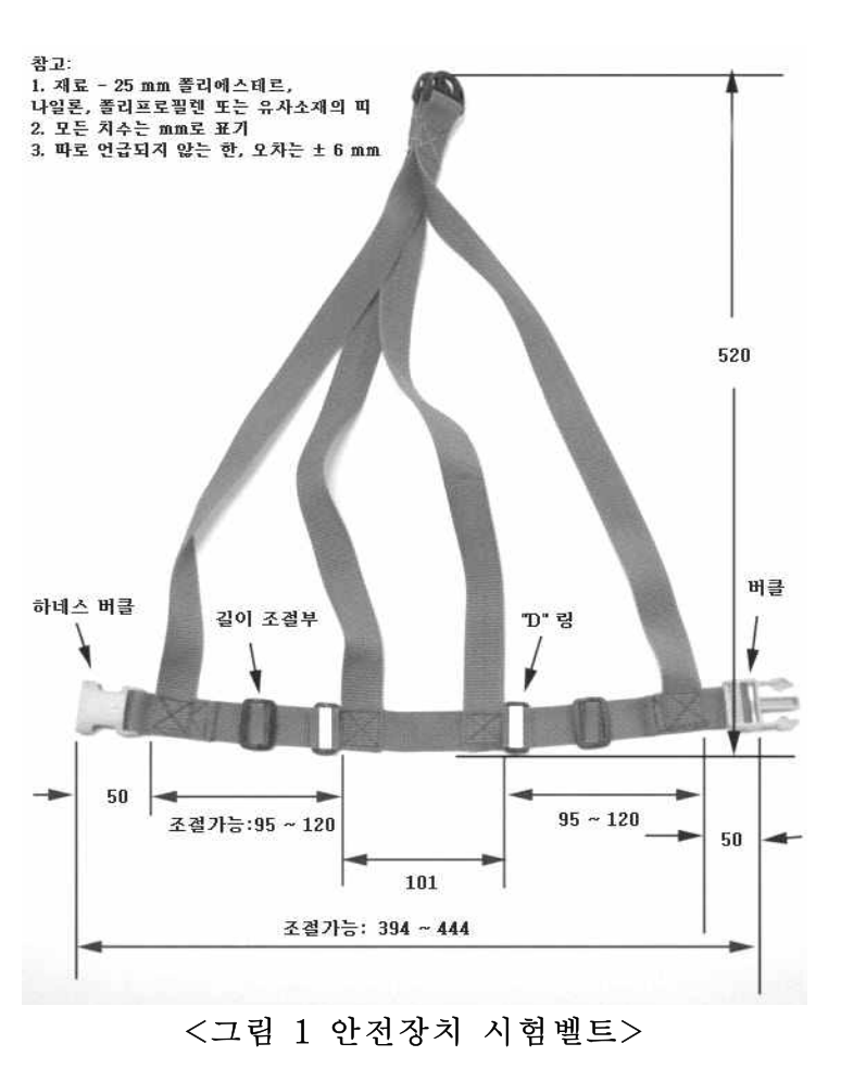 제2부 그림1 안전장치시험벨트（保护装置试验带）