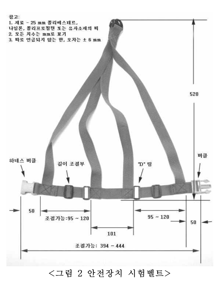 제3부 그림2 안전장치시험벨트（保护装置试验带）
