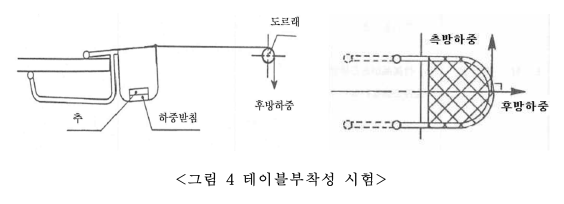 제3부 그림4 테이블부착성시험（桌面固定性试验）
