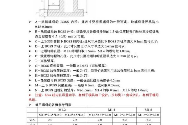 结构设计：注塑件螺母热熔埋入设计参考
