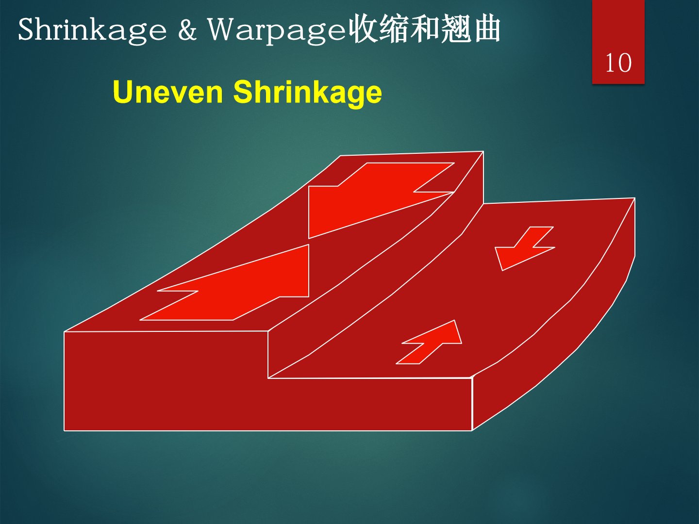 厚薄台阶两侧不均匀收缩导致弯曲
