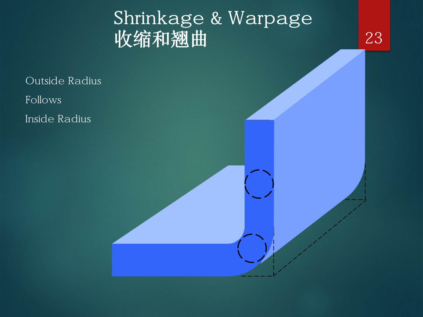 外圆角跟随内圆角,保持转角壁厚均匀