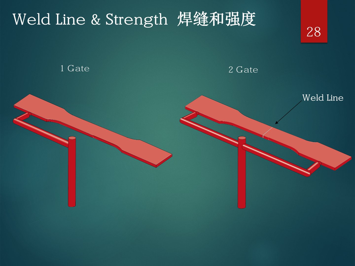 单浇口与双浇口的熔接线形成