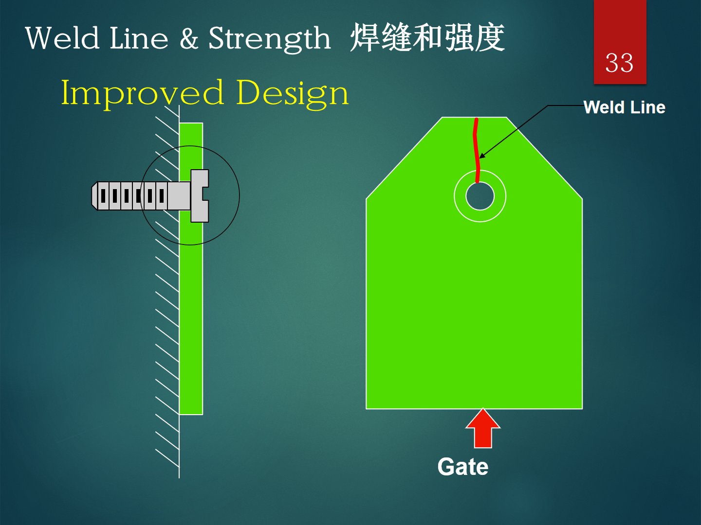 改进设计:将熔接线移开应力集中区