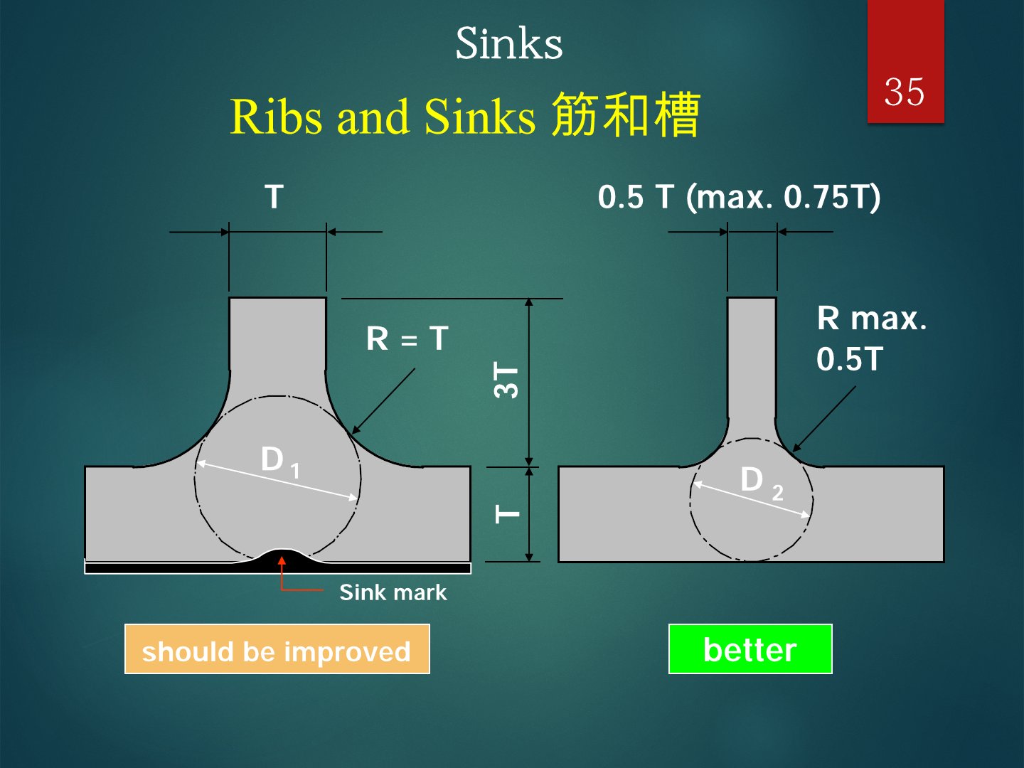 加强筋厚度 0.5T、根部圆角最大 0.5T 的尺寸规范