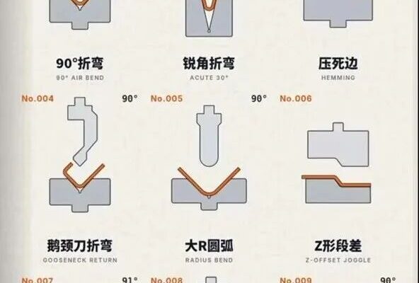 18种折弯模具你认识几个？
